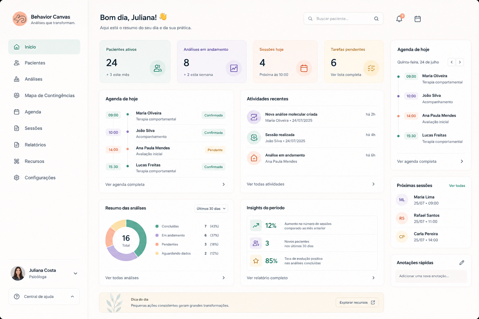 Interface do Behavior Canvas